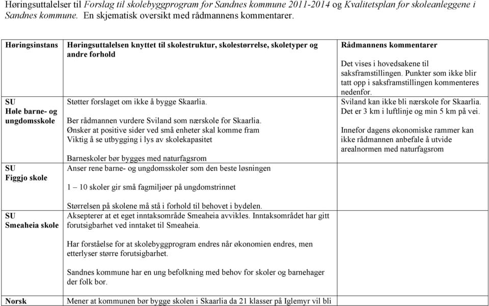 Skaarlia. Ber rådmannen vurdere Sviland som nærskole for Skaarlia.