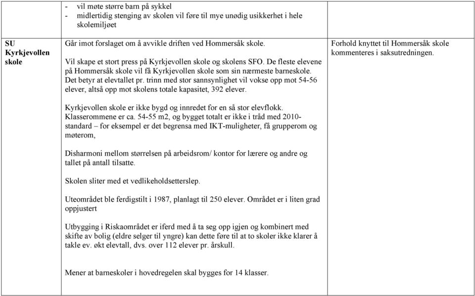 trinn med stor sannsynlighet vil vokse opp mot 54-56 elever, altså opp mot skolens totale kapasitet, 392 elever. Kyrkjevollen skole er ikke bygd og innredet for en så stor elevflokk.