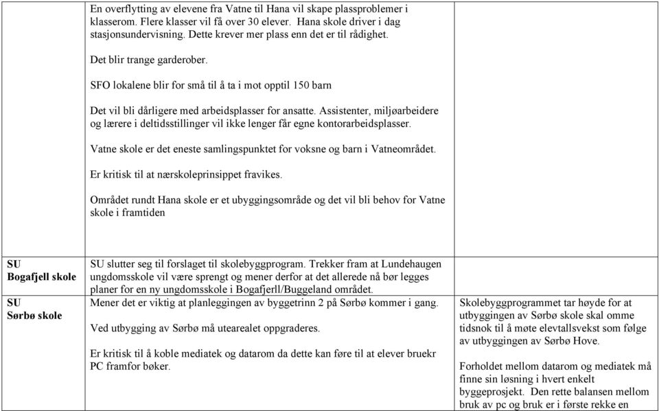 Assistenter, miljøarbeidere og lærere i deltidsstillinger vil ikke lenger får egne kontorarbeidsplasser. Vatne skole er det eneste samlingspunktet for voksne og barn i Vatneområdet.