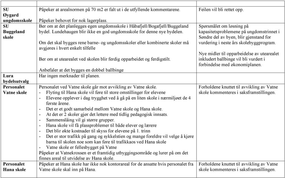 Om det skal bygges rene barne- og ungdomsskoler eller kombinerte skoler må avgjøres i hvert enkelt tilfelle Ber om at utearealet ved skolen blir ferdig opparbeidet og ferdigstilt.