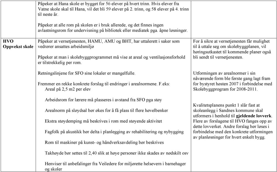 Påpeker at vernetjenesten, HAMU, AMU og BHT, har uttalerett i saker som vedrører ansattes arbeidsmiljø Påpeker at man i skolebyggprogrammet må vise at areal og ventilasjonsforhold er tilstrekkelig