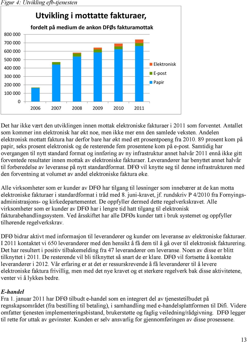 Antallet som kommer inn elektronisk har økt noe, men ikke mer enn den samlede veksten. Andelen elektronisk mottatt faktura har derfor bare har økt med ett prosentpoeng fra 2010.