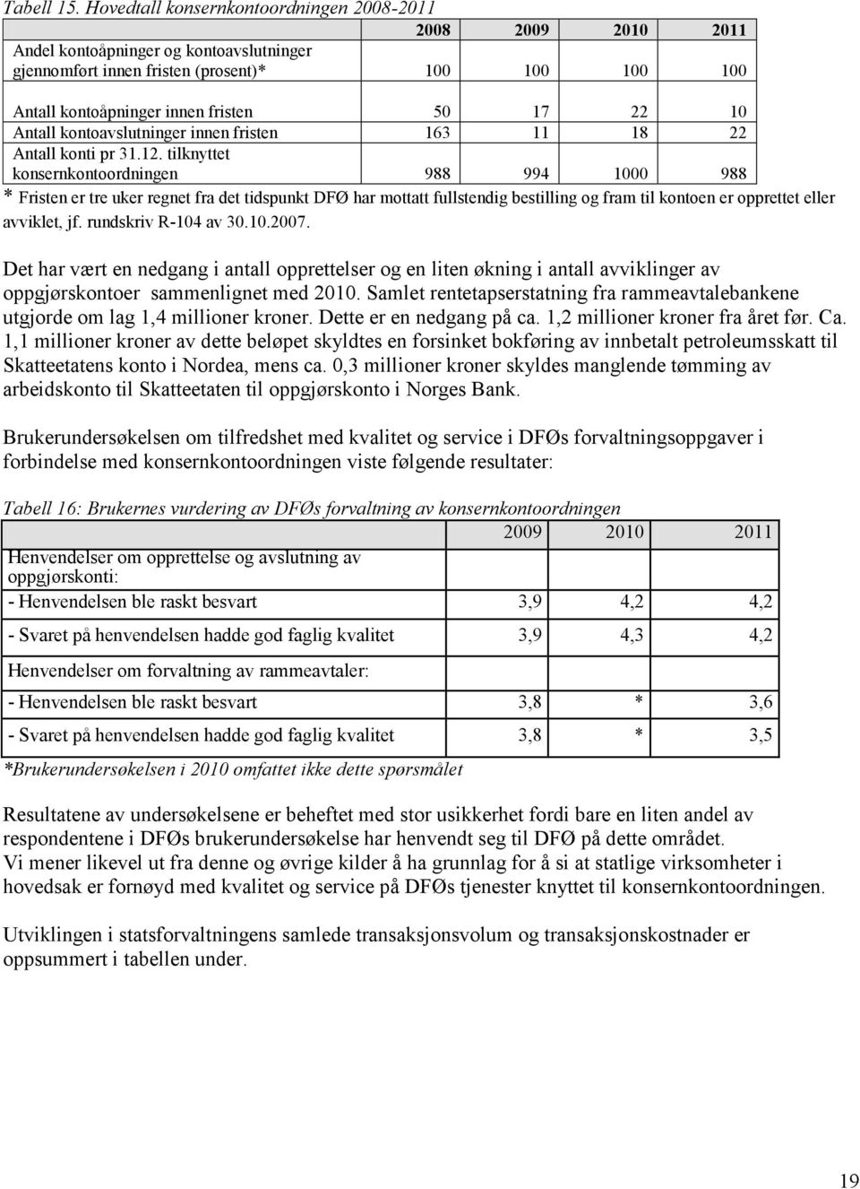 10 Antall kontoavslutninger innen fristen 163 11 18 22 Antall konti pr 31.12.