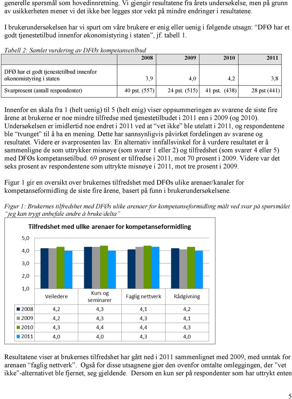 Tabell 2: Samlet vurdering av DFØs kompetansetilbud 2008 2009 2010 2011 DFØ har et godt tjenestetilbud innenfor økonomistyring i staten 3,9 4,0 4,2 3,8 Svarprosent (antall respondenter) 40 pst.