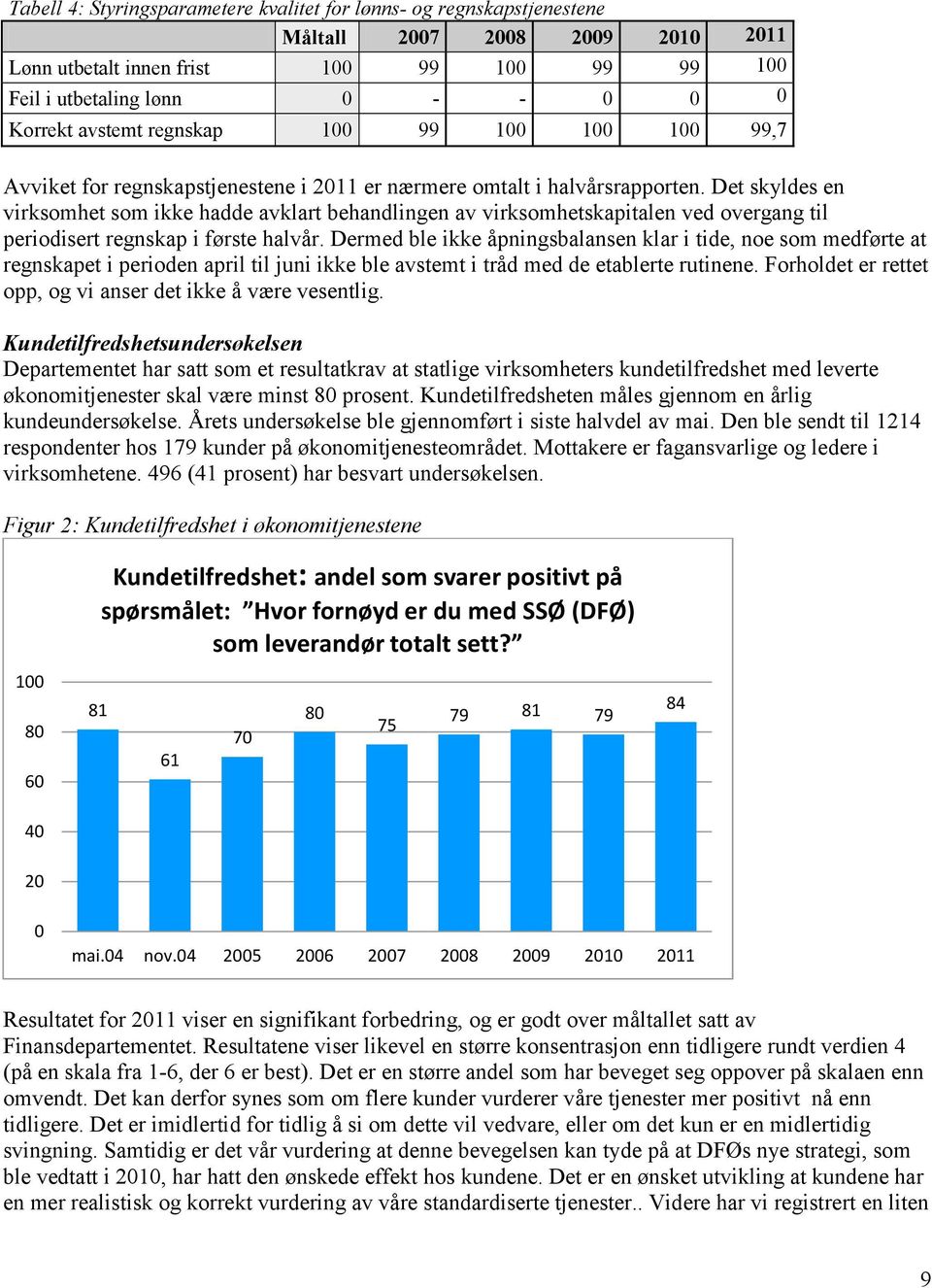 Det skyldes en virksomhet som ikke hadde avklart behandlingen av virksomhetskapitalen ved overgang til periodisert regnskap i første halvår.