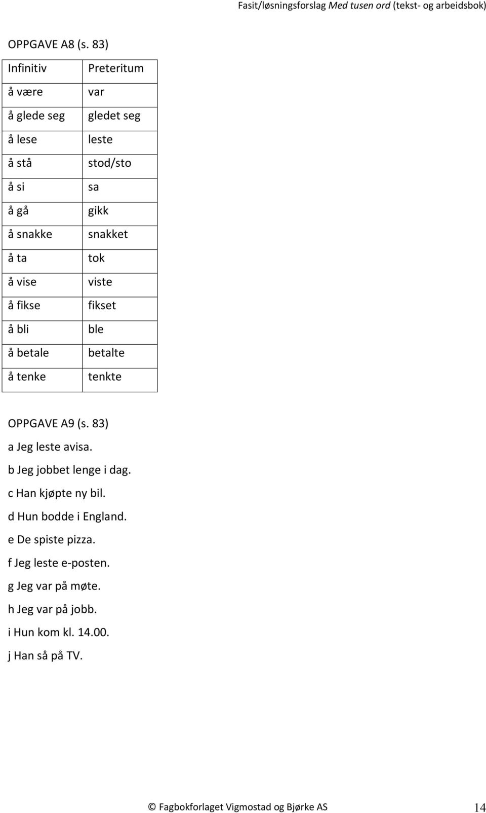 var gledet seg leste stod/sto sa gikk snakket tok viste fikset ble betalte tenkte OPPGAVE A9 (s. 83) a Jeg leste avisa.