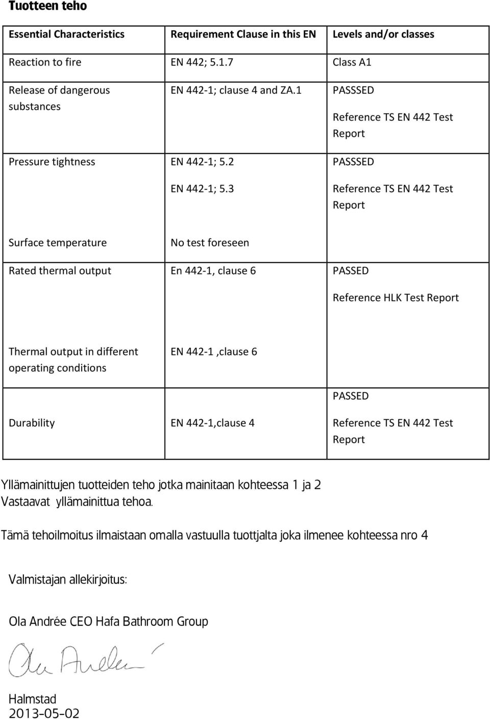 3 Surface temperature Rated thermal output No test foreseen En 442 1, clause 6 Reference HLK Test Thermal output in different operating conditions EN 442 1,clause 6