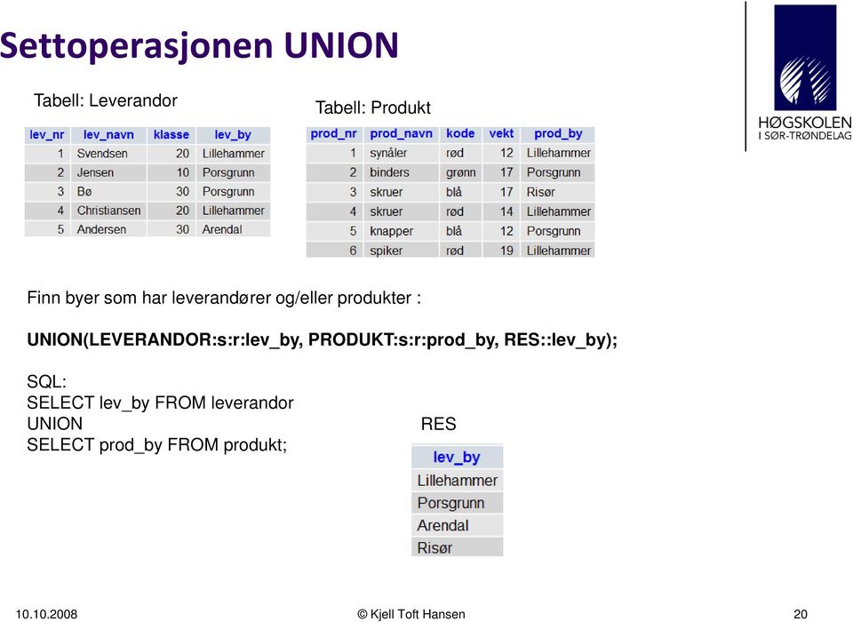 UNION(LEVERANDOR:s:r:lev_by, PRODUKT:s:r:prod_by, RES::lev_by); SQL: