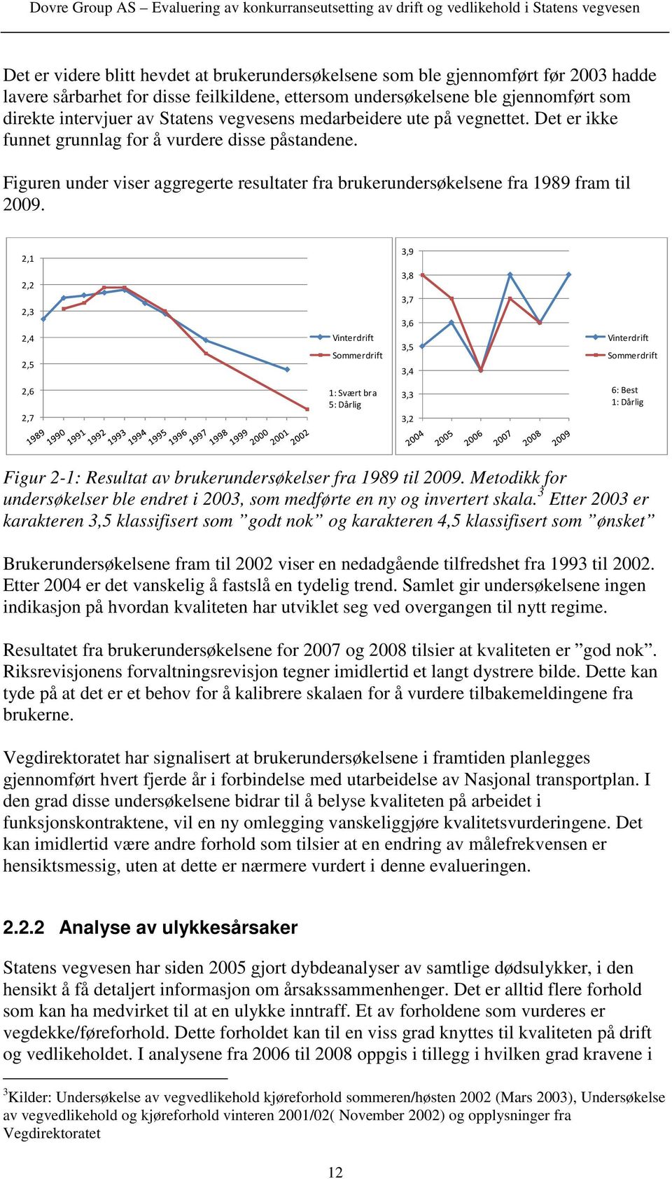 2,1 3,9 2,2 2,3 2,4 2,5 Vinterdrift Sommerdrift 3,8 3,7 3,6 3,5 3,4 Vinterdrift Sommerdrift 2,6 2,7 1:Svært bra 5: Dårlig 3,3 3,2 6: Best 1: Dårlig Figur 2-1: Resultat av brukerundersøkelser fra 1989