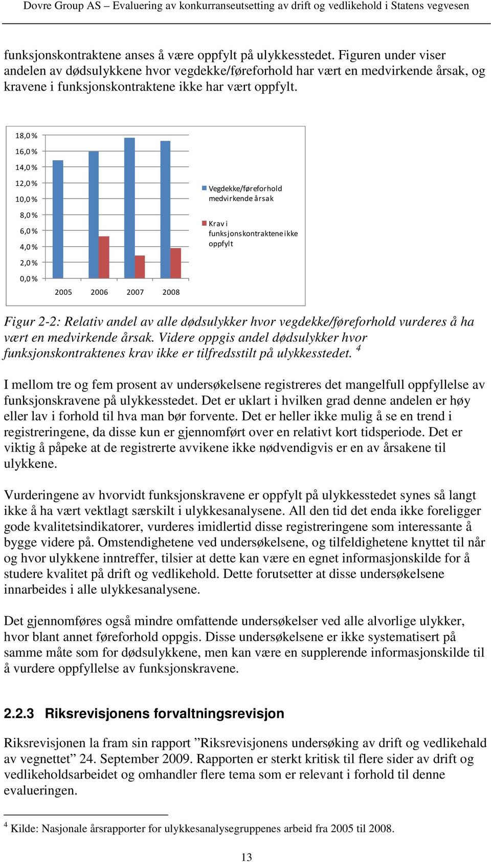 18,0 % 16,0 % 14,0 % 12,0 % 10,0 % 8,0 % 6,0 % 4,0 % 2,0 % 0,0 % 2005 2006 2007 2008 Vegdekke/føreforhold medvirkende årsak Krav i funksjonskontraktene ikke oppfylt Figur 2-2: Relativ andel av alle