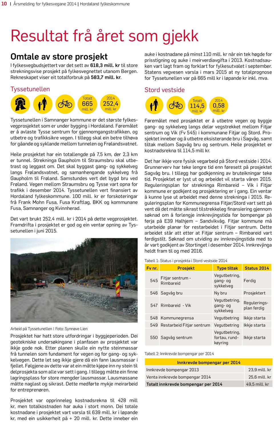 Tyssetunellen Totalt 665 2014 252,4 Tyssetunellen i Samnanger kommune er det største fylkesvegprosjektet som er under bygging i Hordaland.