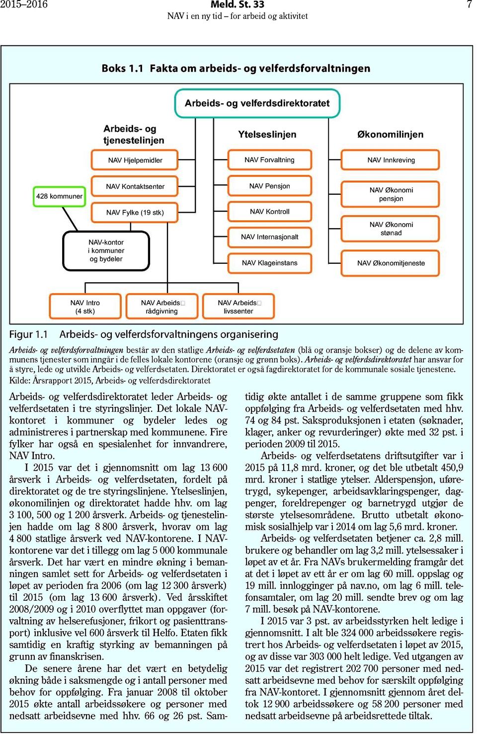 NAV-kontor i kommuner og bydeler NAV Kontaktsenter NAV Fylke (19 stk) NAV Pensjon NAV Kontroll NAV Internasjonalt NAV Klageinstans NAV Økonomi pensjon NAV Økonomi stønad NAV Økonomitjeneste NAV Intro