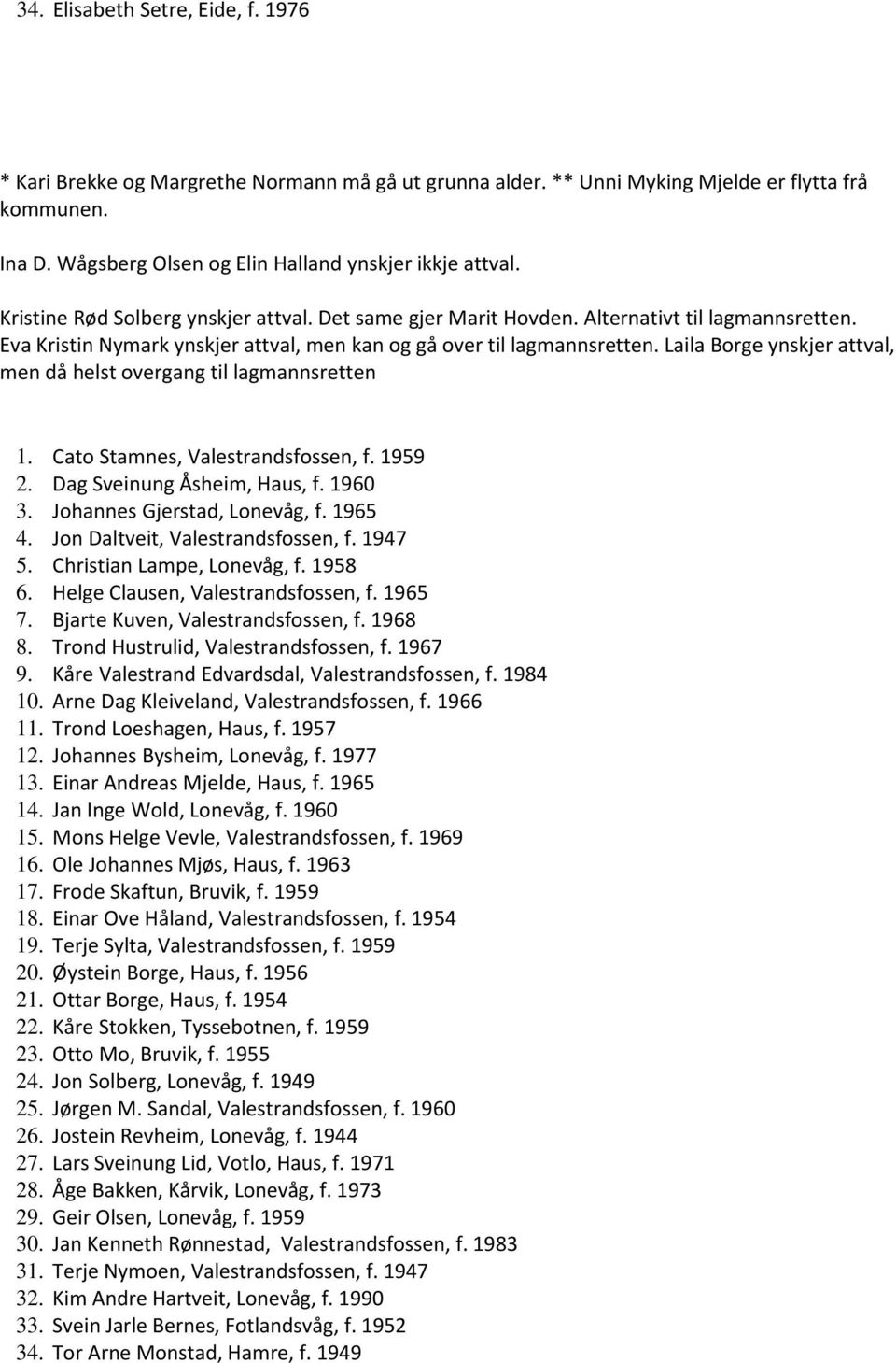 Laila Borge ynskjer attval, men då helst overgang til lagmannsretten 1. Cato Stamnes, Valestrandsfossen, f. 1959 2. Dag Sveinung Åsheim, Haus, f. 1960 3. Johannes Gjerstad, Lonevåg, f. 1965 4.