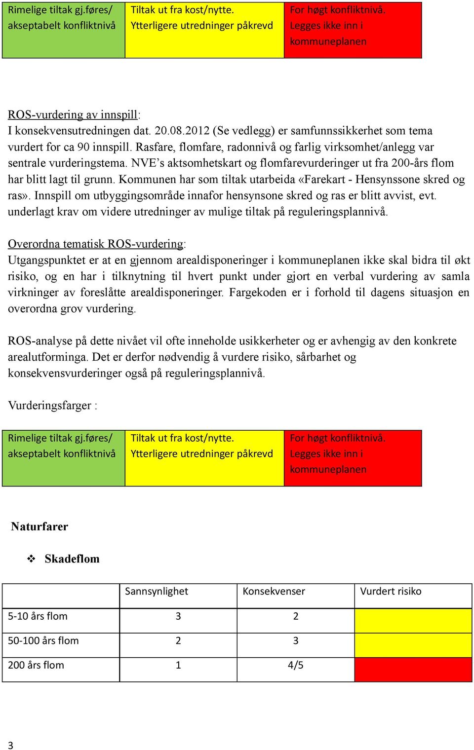 Rasfare, flomfare, radonnivå og farlig virksomhet/anlegg var sentrale vurderingstema. NVE s aktsomhetskart og flomfarevurderinger ut fra 200-års flom har blitt lagt til grunn.