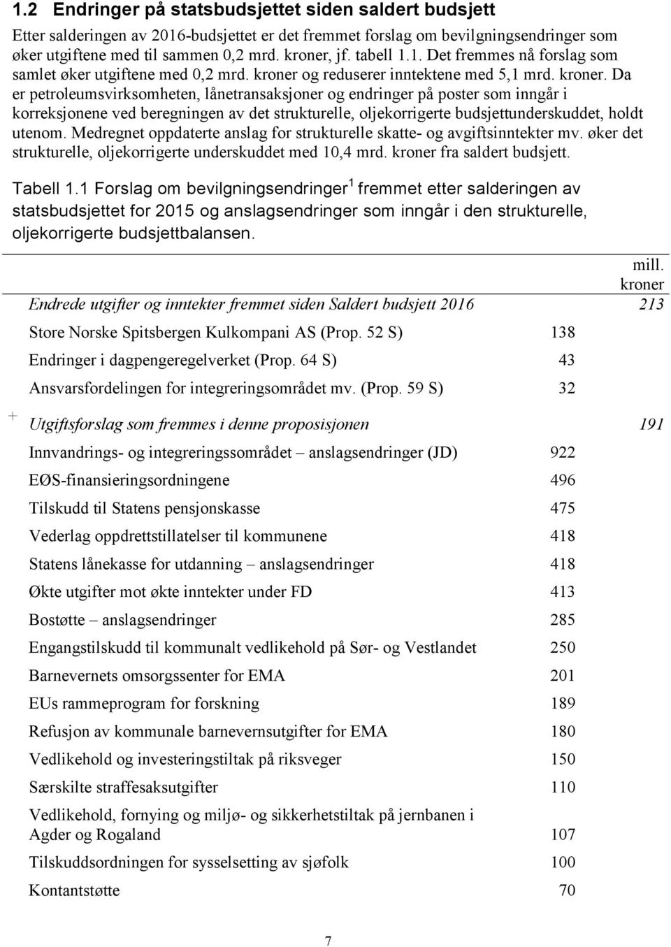 og reduserer inntektene med 5,1 mrd. kroner.