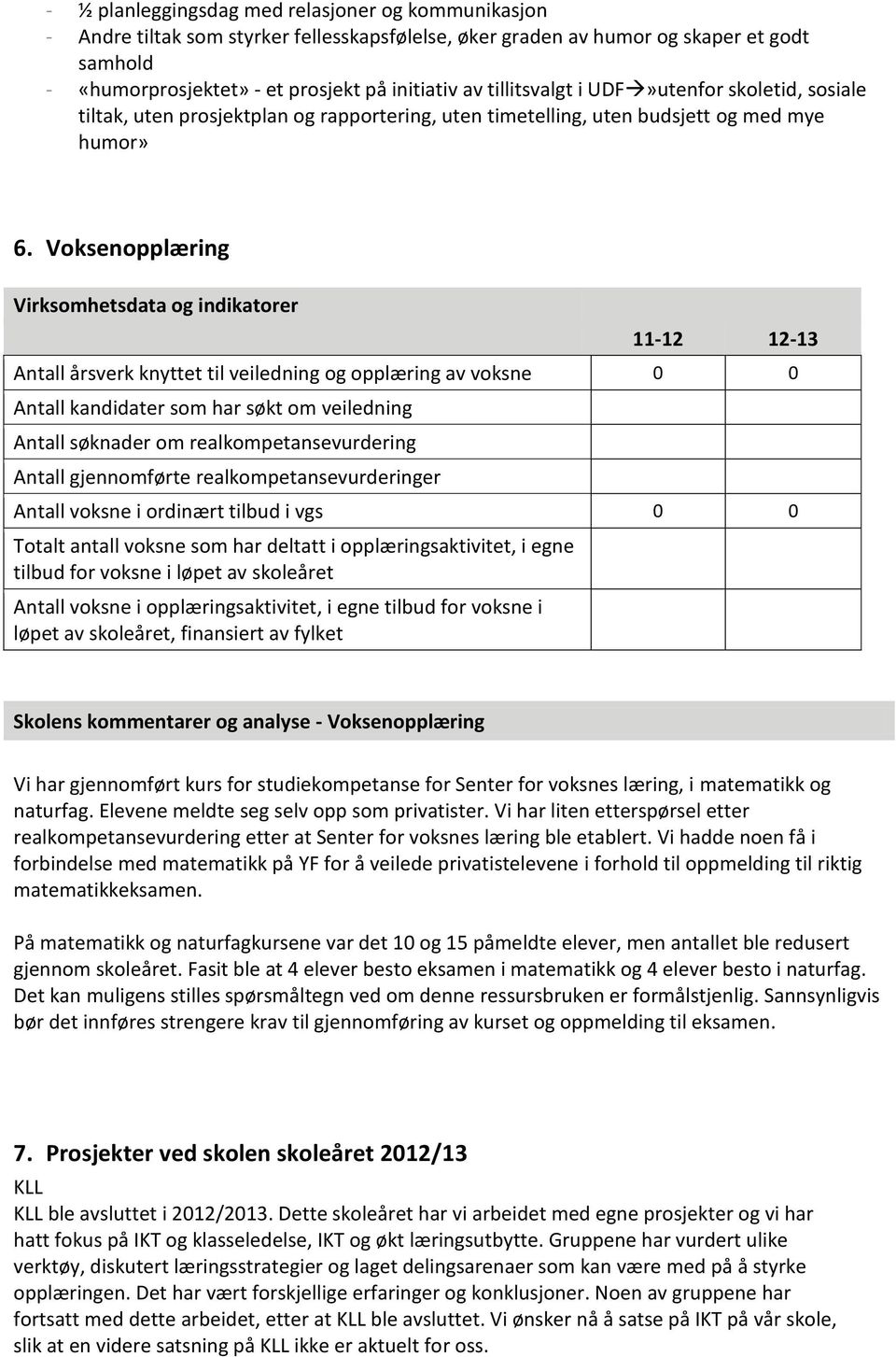 Voksenopplæring Virksomhetsdata og indikatorer 11-12 12-13 Antall årsverk knyttet til veiledning og opplæring av voksne 0 0 Antall kandidater som har søkt om veiledning Antall søknader om