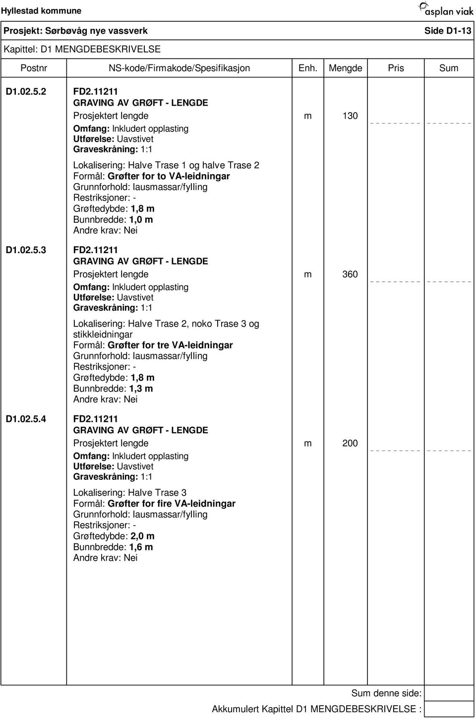 VA-leidningar Grunnforhold: lausmassar/fylling Restriksjoner: - Grøftedybde: 1,8 m Bunnbredde: 1,0 m Nei FD2.