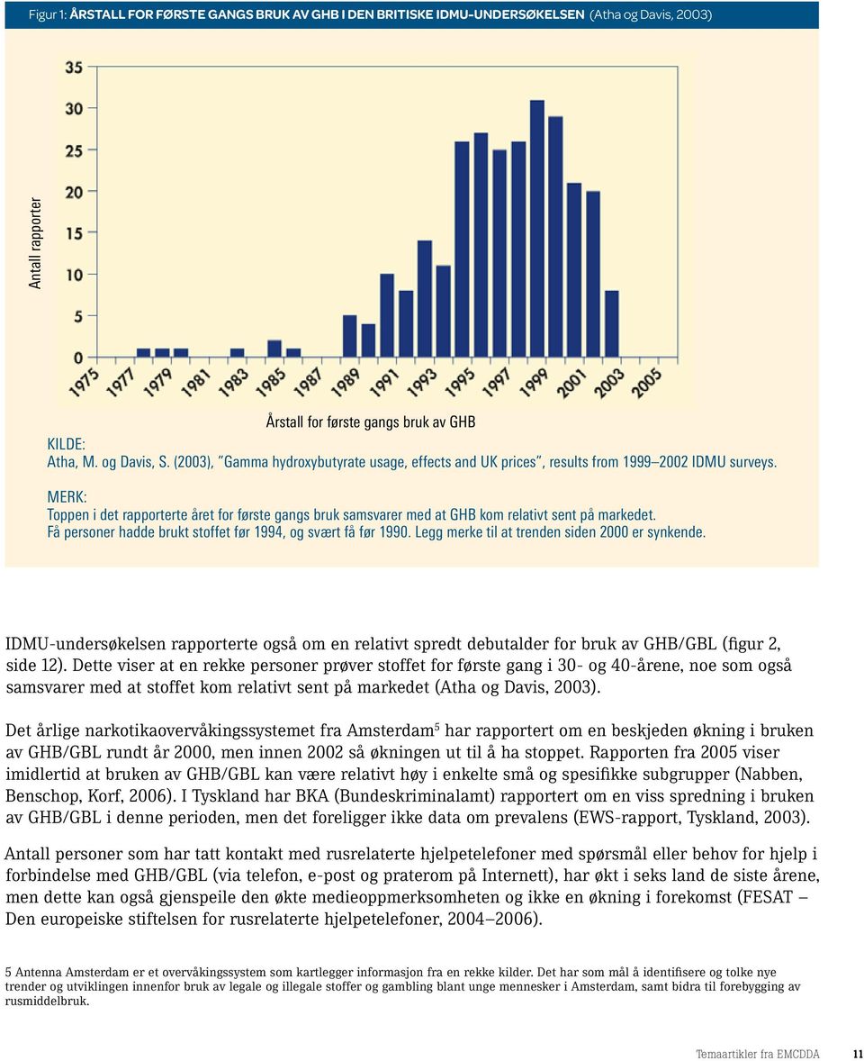 Merk: Toppen i det rapporterte året for første gangs bruk samsvarer med at GHB kom relativt sent på markedet. Få personer hadde brukt stoffet før 1994, og svært få før 1990.