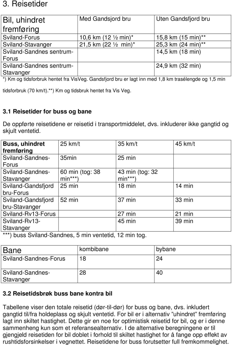 Gandsfjord bru er lagt inn med 1,8 km trasélengde og 1,5 min tidsforbruk (70 km/t).**) Km og tidsbruk hentet fra Vis Veg. 3.