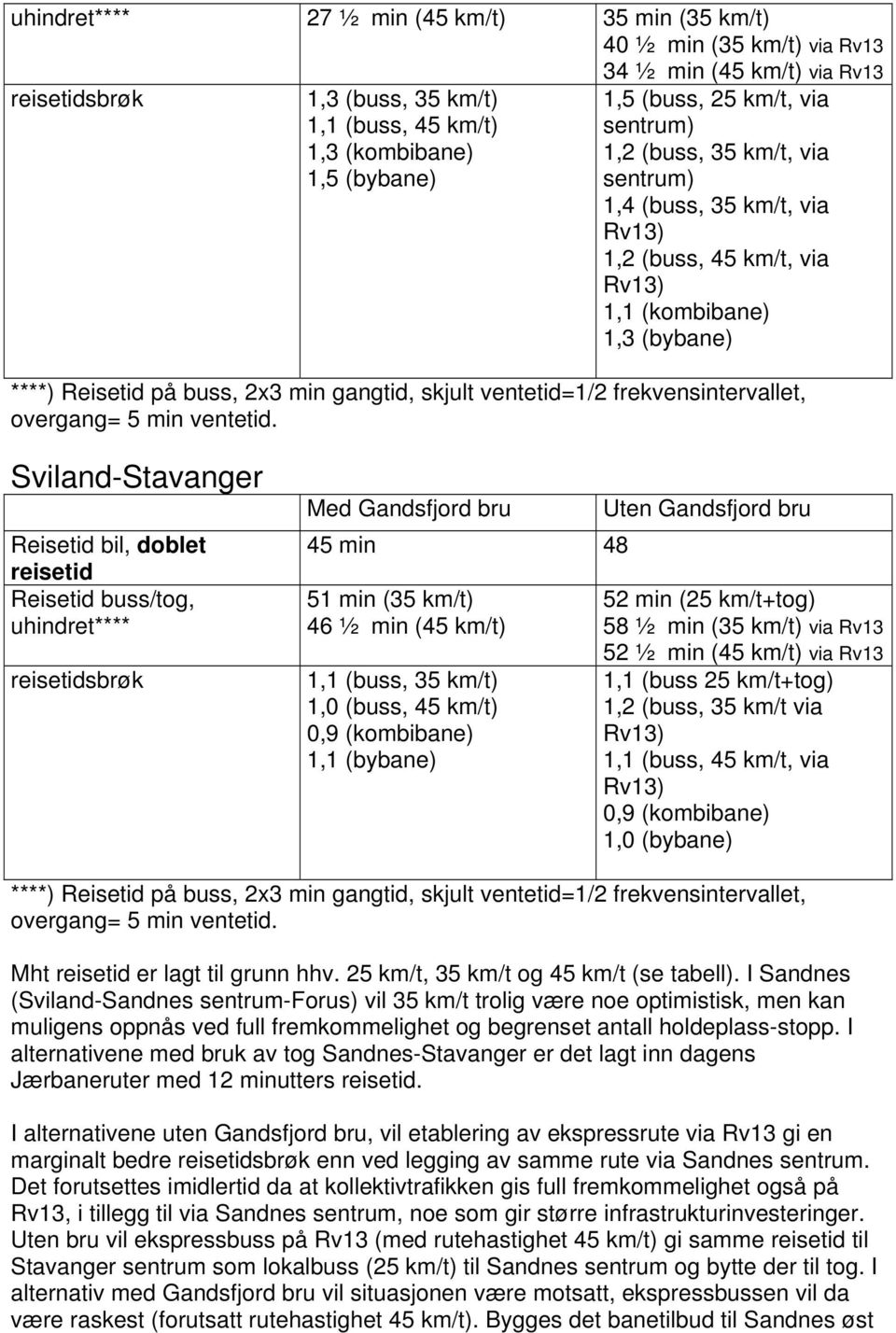 ventetid=1/2 frekvensintervallet, overgang= 5 min ventetid.