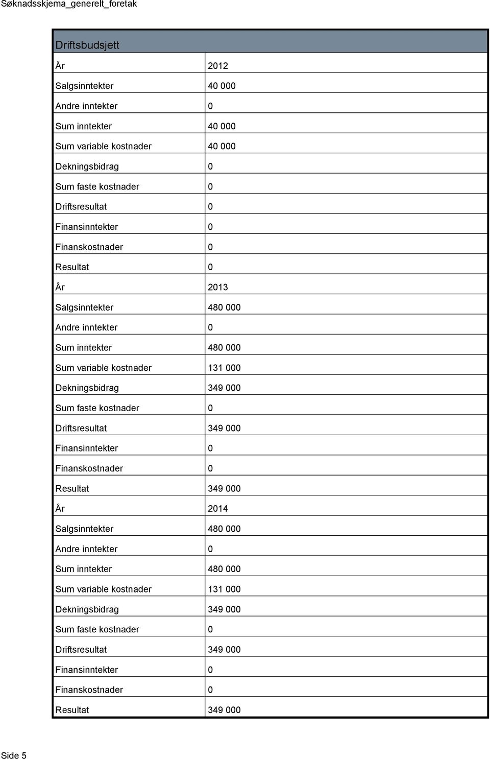 349 000 Sum faste kostnader 0 Driftsresultat 349 000 Finansinntekter 0 Finanskostnader 0 Resultat 349 000 År 2014 Salgsinntekter 480 000 Andre inntekter 0 Sum