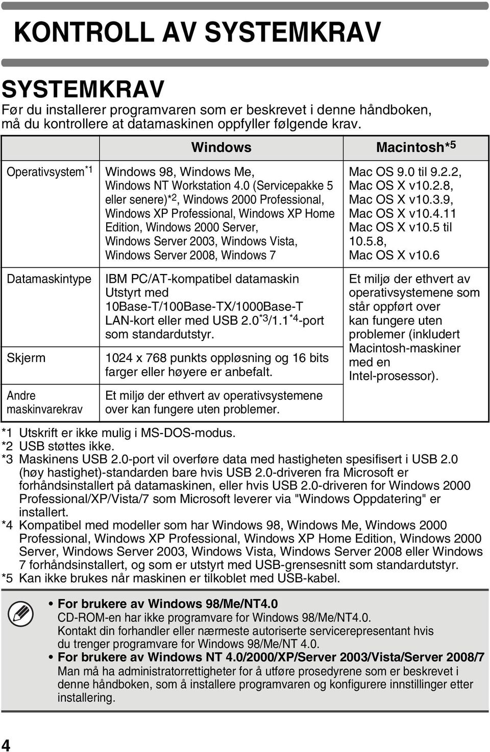 0 (Servicepakke 5 eller senere)* 2, Windows 2000 Professional, Windows XP Professional, Windows XP Home Edition, Windows 2000 Server, Windows Server 2003, Windows Vista, Windows Server 2008, Windows