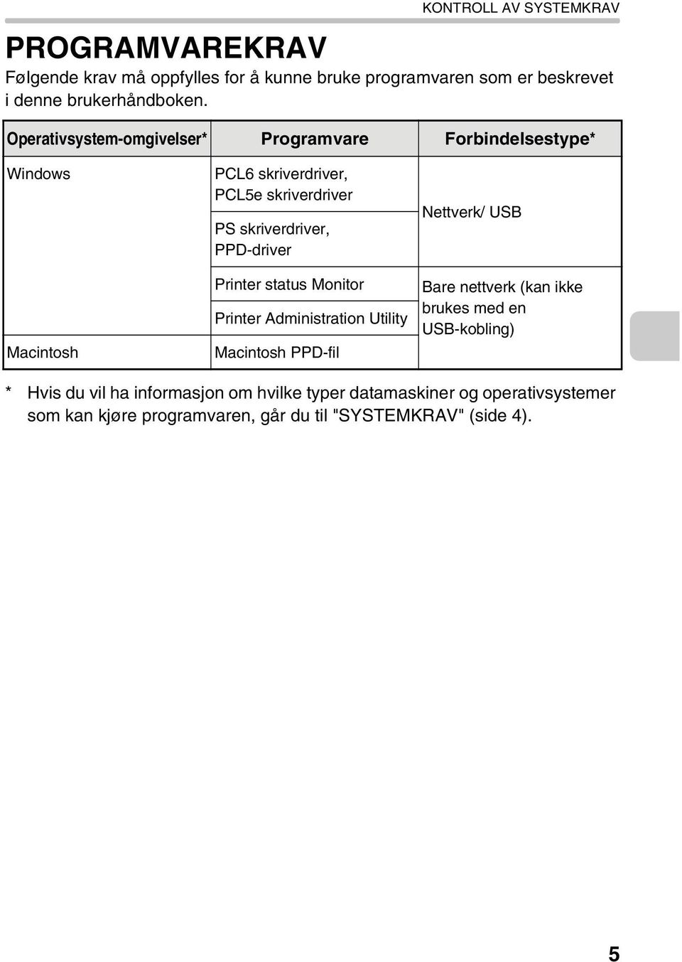 PPD-driver Printer status Monitor Printer Administration Utility Macintosh PPD-fil Nettverk/ USB Bare nettverk (kan ikke brukes med en