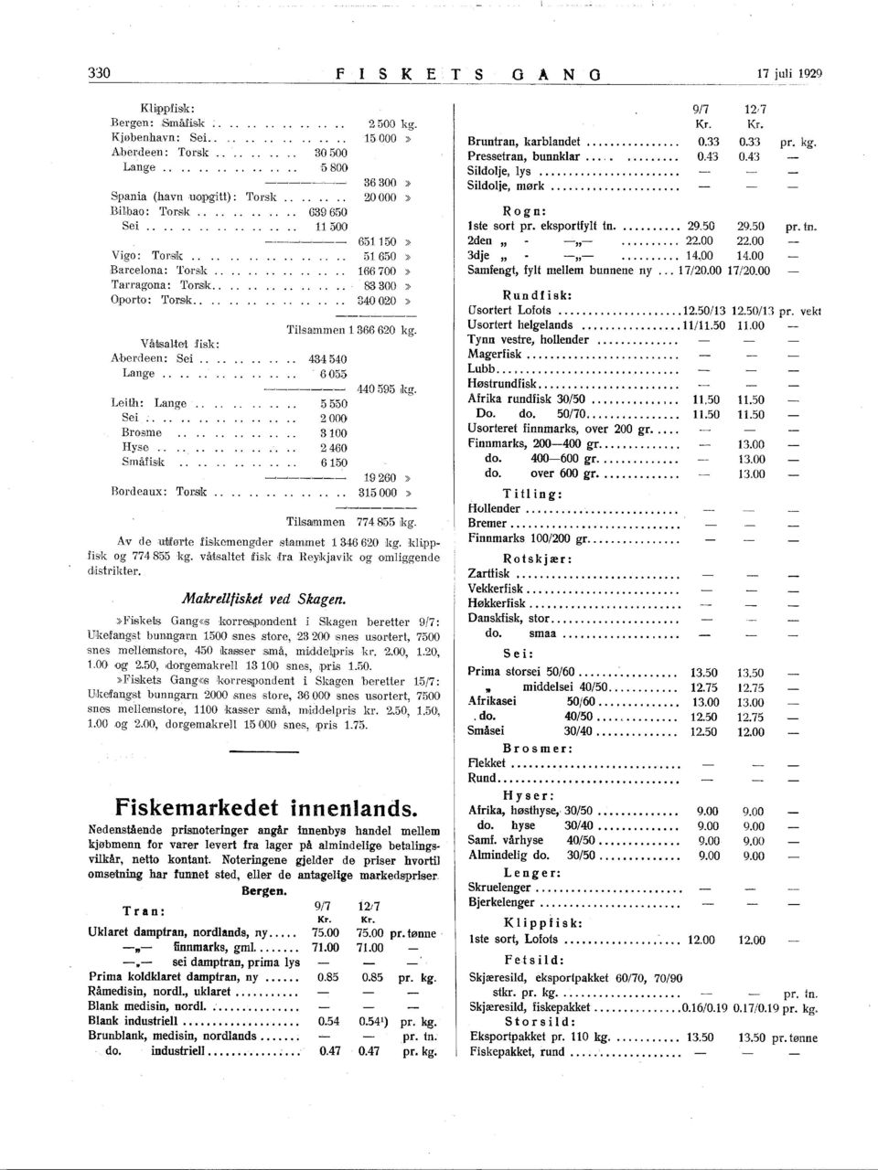 ... Våtsaltet fisk: Aberdeen: Sei.. Lange... Leith: Lange Sei.... Brosme Hyse.. Småfisk Bordeaux: T.orsk 2500 5000» 36300» 20000» 6550» 5650» 66700» 83300» 340020» Tilsammen 366 620.. 434540.