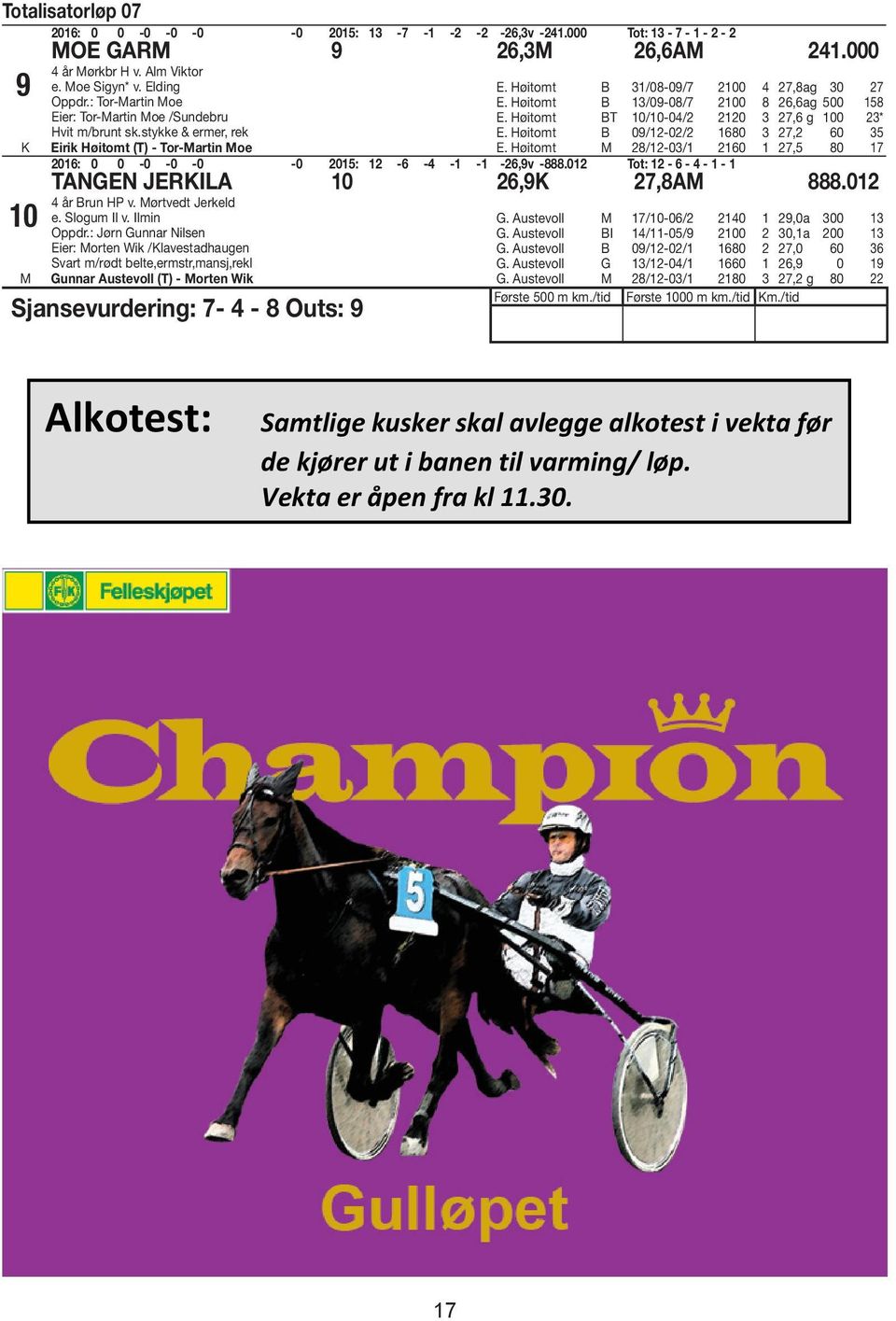 Høitomt 13/09-08/7 2100 8 26,6ag 500 158 E. Høitomt T 10/10-04/2 2120 3 27,6 g 100 23* E. Høitomt 09/12-02/2 1680 3 27,2 60 35 E.