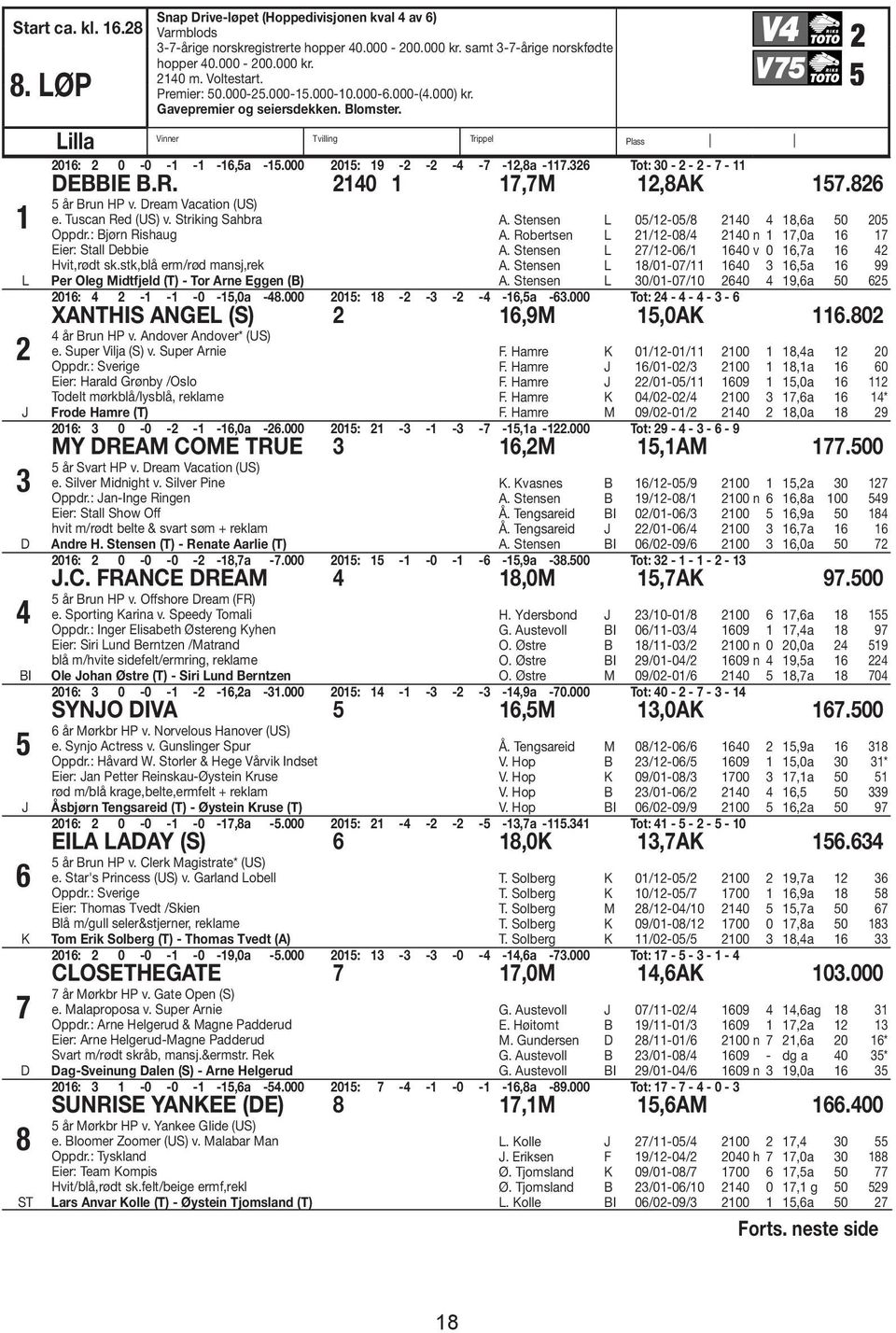 LØP 5 1 L 2 3 D 4 I 5 6 K 7 D 8 ST Vinner Tvilling Trippel Plass Lilla 2016: 2 0-0 -1-1 -16,5a -15.000 2015: 19-2 -2-4 -7-12,8a -117.326 Tot: 30-2 - 2-7 - 11 DEIE.R. 2140 1 17,7M 12,8AK 157.