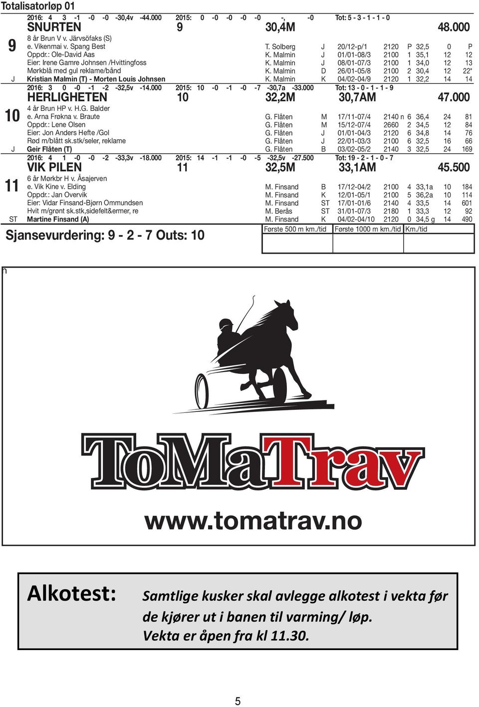 Malmin 01/01-08/3 2100 1 35,1 12 12 K. Malmin 08/01-07/3 2100 1 34,0 12 13 K. Malmin D 26/01-05/8 2100 2 30,4 12 22* K. Malmin K 04/02-04/9 2120 1 32,2 14 14 2016: 3 0-0 -1-2 -32,5v -14.