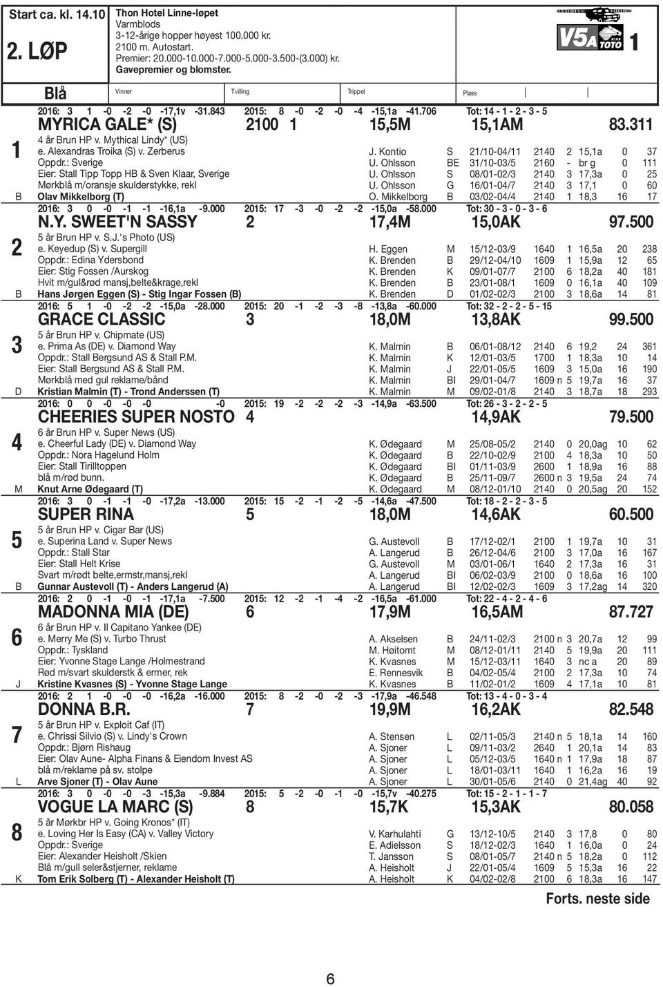 : Sverige Eier: Stall Tipp Topp H & Sven Klaar, Sverige Mørkblå m/oransje skulderstykke, rekl Olav Mikkelborg (T). Kontio S 21/10-04/11 2140 2 15,1a 0 37 U. Ohlsson E 31/10-03/5 2160 - br g 0 111 U.