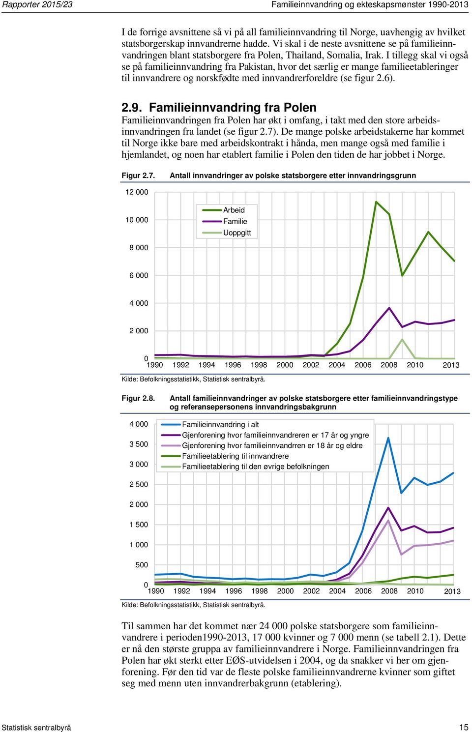 I tillegg skal vi også se på familieinnvandring fra Pakistan, hvor det særlig er mange familieetableringer til innvandrere og norskfødte med innvandrerforeldre (se figur 2.6). 2.9.