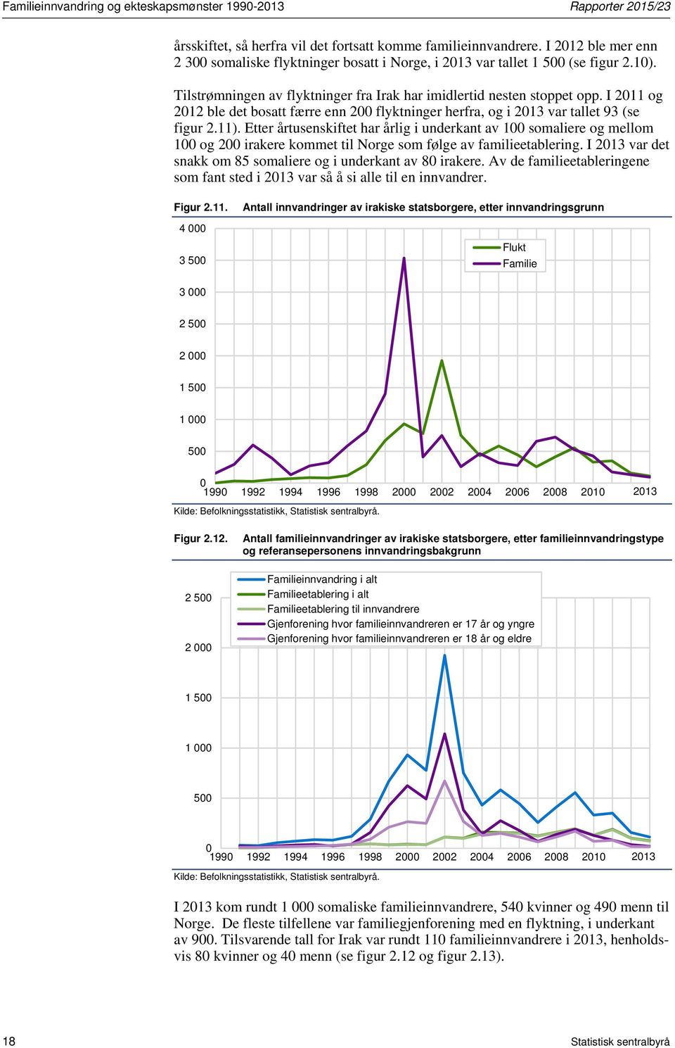 I 2011 og 2012 ble det bosatt færre enn 200 flyktninger herfra, og i 2013 var tallet 93 (se figur 2.11).