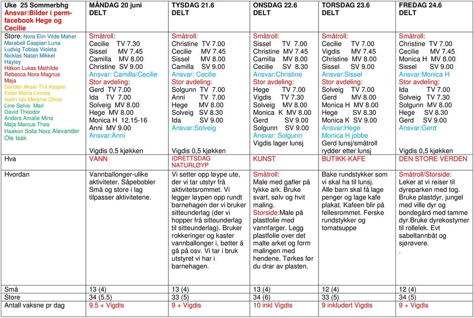 juni Cecilie TV 7.30 Sissel MV 7.45 Ansvar: Camilla/Cecilie Monica H 12.15-16 Anni MV 9.00 Ansvar:Anni TYSDAG 21.6 Cecilie MV 7.45 Sissel MV 8.00 Camilla SV 9.00 Ansvar: Cecilie Solgunn TV 7.