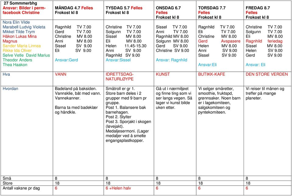 00 Ansvar:Sissel ONSDAG 6.7 Felles Anni TV 7.00 Ragnhild MV 8.00 Solgunn MV 8.00 Ansvar: Ragnhild TORSDAG 7.7 Felles Eli TV 7.00 Christine MV 8.00 Gerd Avspasere Helen MV 8.00 Anni SV 9.