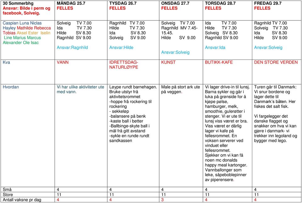 00 Ansvar:Hilde Ragnhild MV 7.45-15.45. Hilde TV 7.30 Solveig SV 8.30 Ansvar:Ida Solveig TV 7.30 Ida SV 8.30 Kva VANN IDRETTSDAG- Vi har ulike aktiviteter ute med vann. Løype rundt barnehagen.