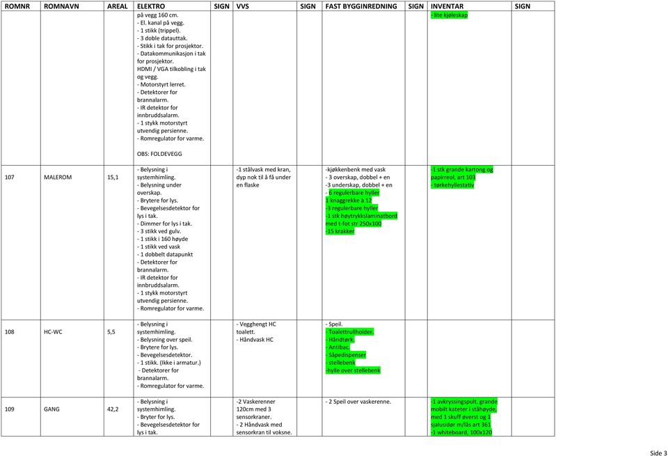 - 1 stikk i 160 høyde - 1 stikk ved vask - 1 dobbelt datapunkt -1 stålvask med kran, dyp nok til å få under en flaske -kjøkkenbenk med vask - 3 overskap, dobbel + en -3 underskap, dobbel + en - 6