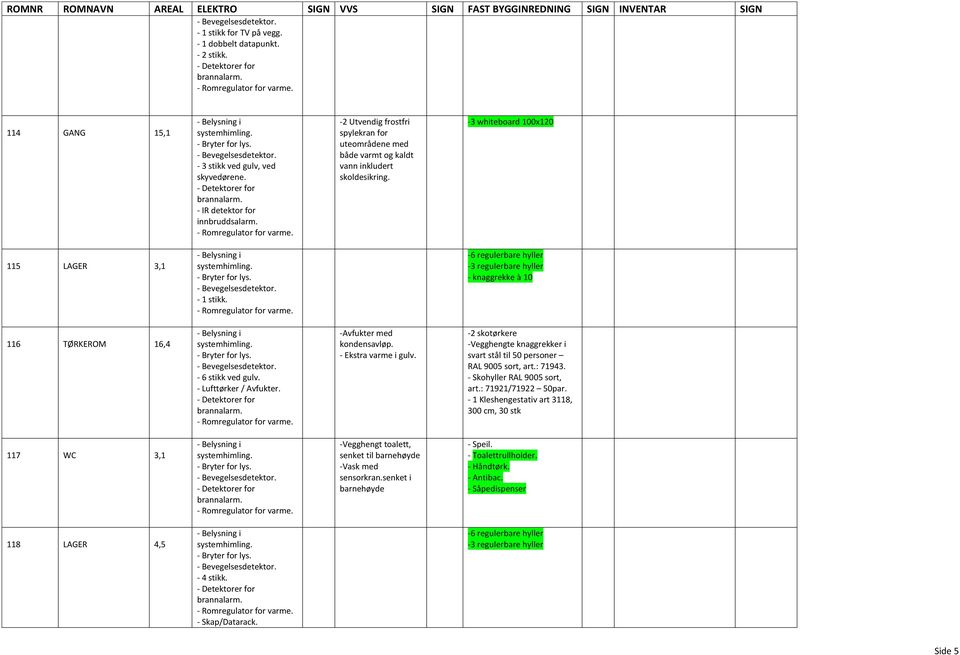 -Avfukter med kondensavløp. - Ekstra varme i gulv. -2 skotørkere -Vegghengte knaggrekker i svart stål til 50 personer RAL 9005 sort, art.: 71943. - Skohyller RAL 9005 sort, art.