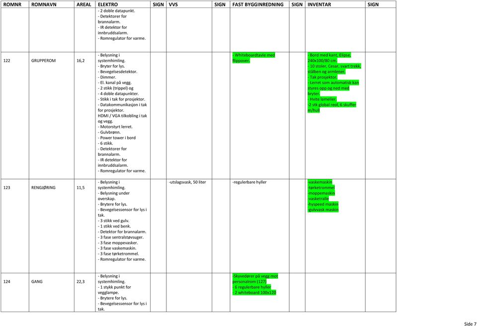 - 10 stoler, Cesar, svart trekk, stålben og armlener. - Tak prosjektor. - Lerret som automatisk kan styres opp og ned med bryter. - Hvite lameller.