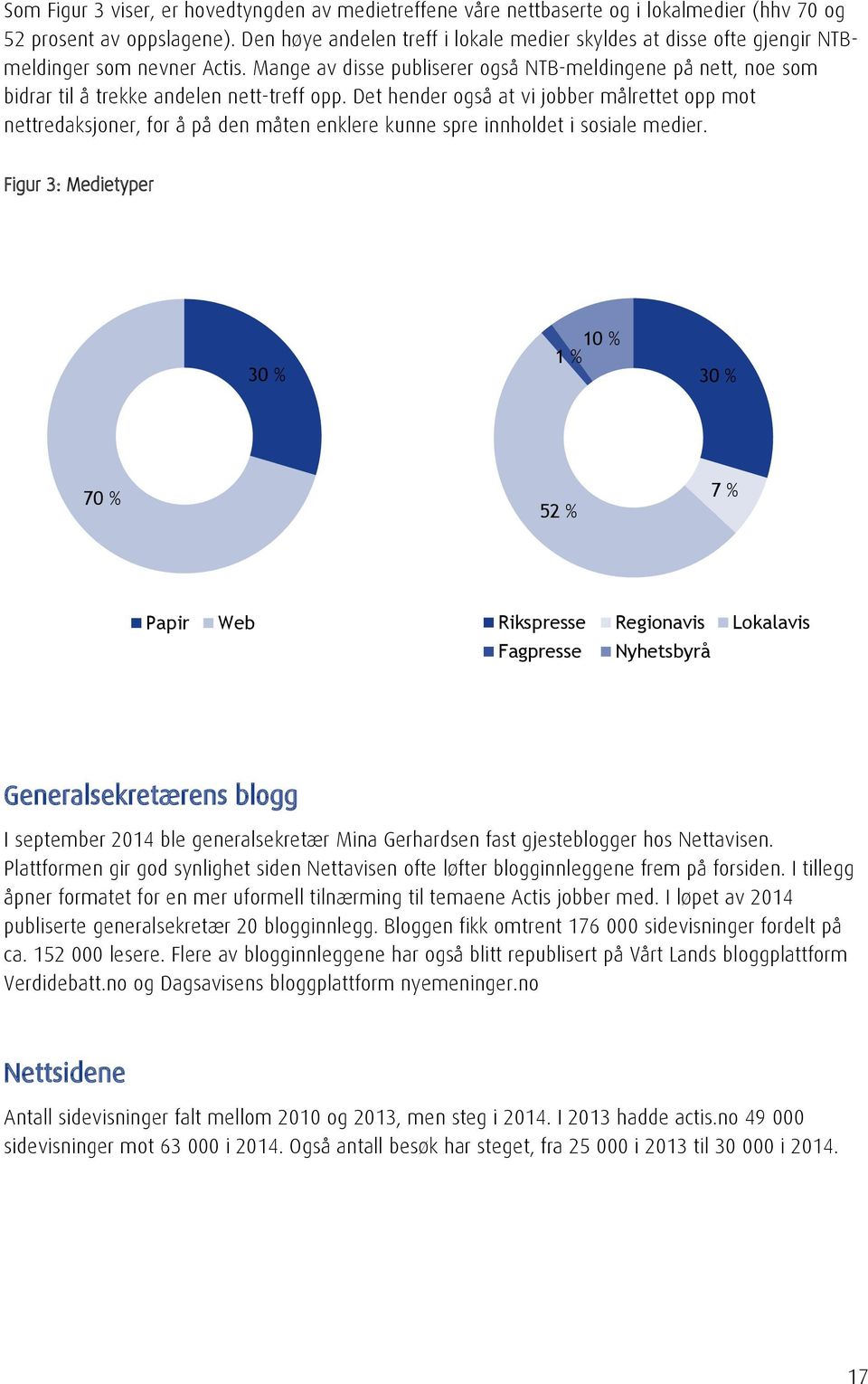 Mange av disse publiserer også NTB-meldingene på nett, noe som bidrar til å trekke andelen nett-treff opp.