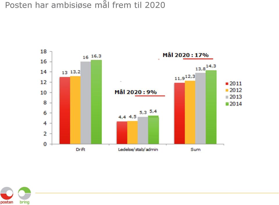 ambisiøse