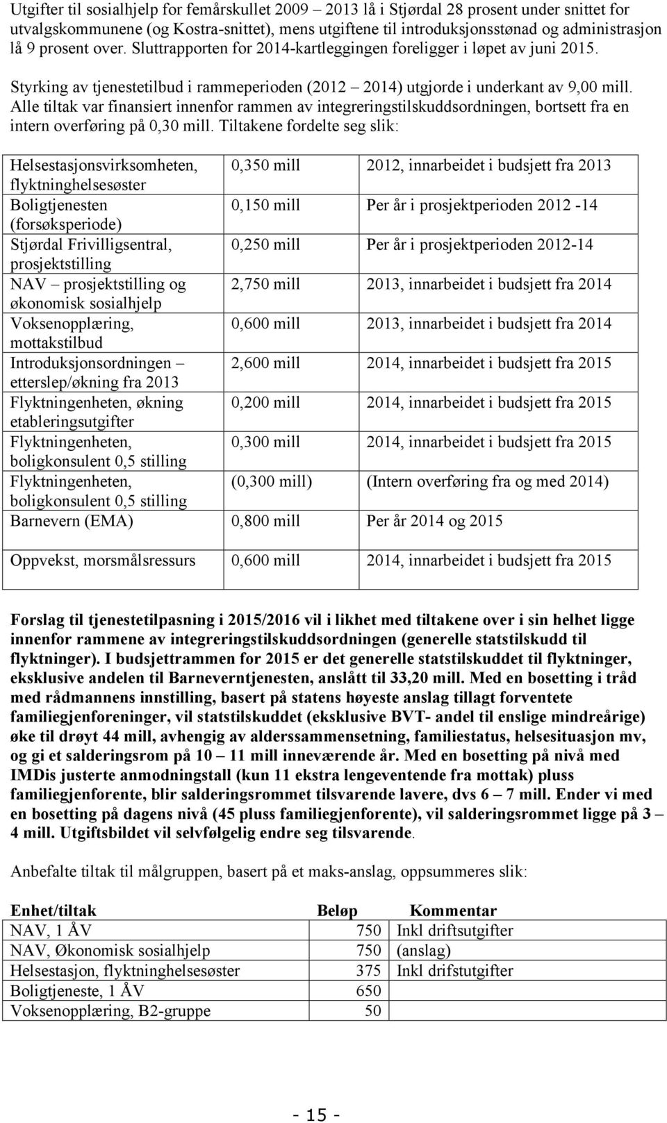 Alle tiltak var finansiert innenfor rammen av integreringstilskuddsordningen, bortsett fra en intern overføring på 0,30 mill.