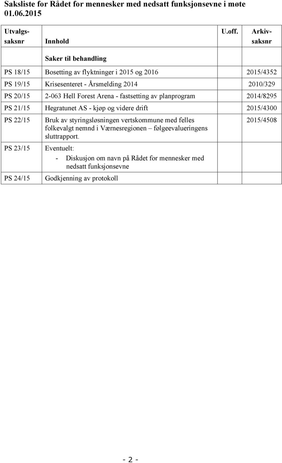 20/15 2-063 Hell Forest Arena - fastsetting av planprogram 2014/8295 PS 21/15 Hegratunet AS - kjøp og videre drift 2015/4300 PS 22/15 PS 23/15 PS 24/15 Bruk av