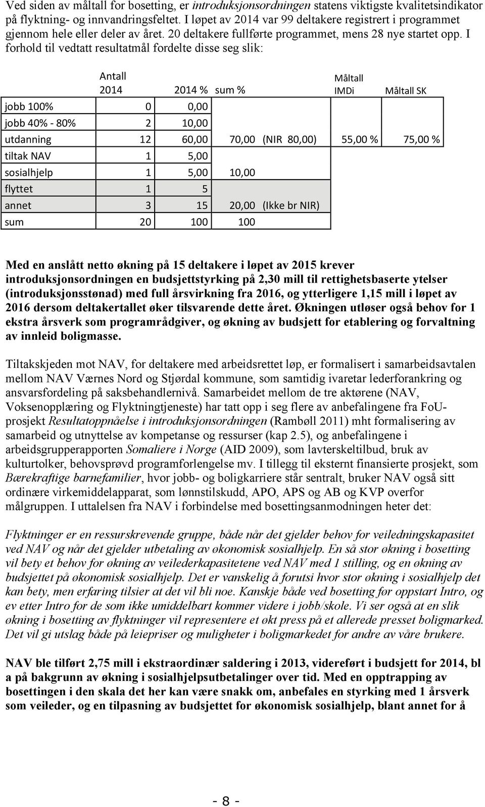 I forhold til vedtatt resultatmål fordelte disse seg slik: Antall 2014 2014 % sum % jobb 100% 0 0,00 jobb 40% - 80% 2 10,00 Måltall IMDi Måltall SK utdanning 12 60,00 70,00 (NIR 80,00) 55,00 % 75,00