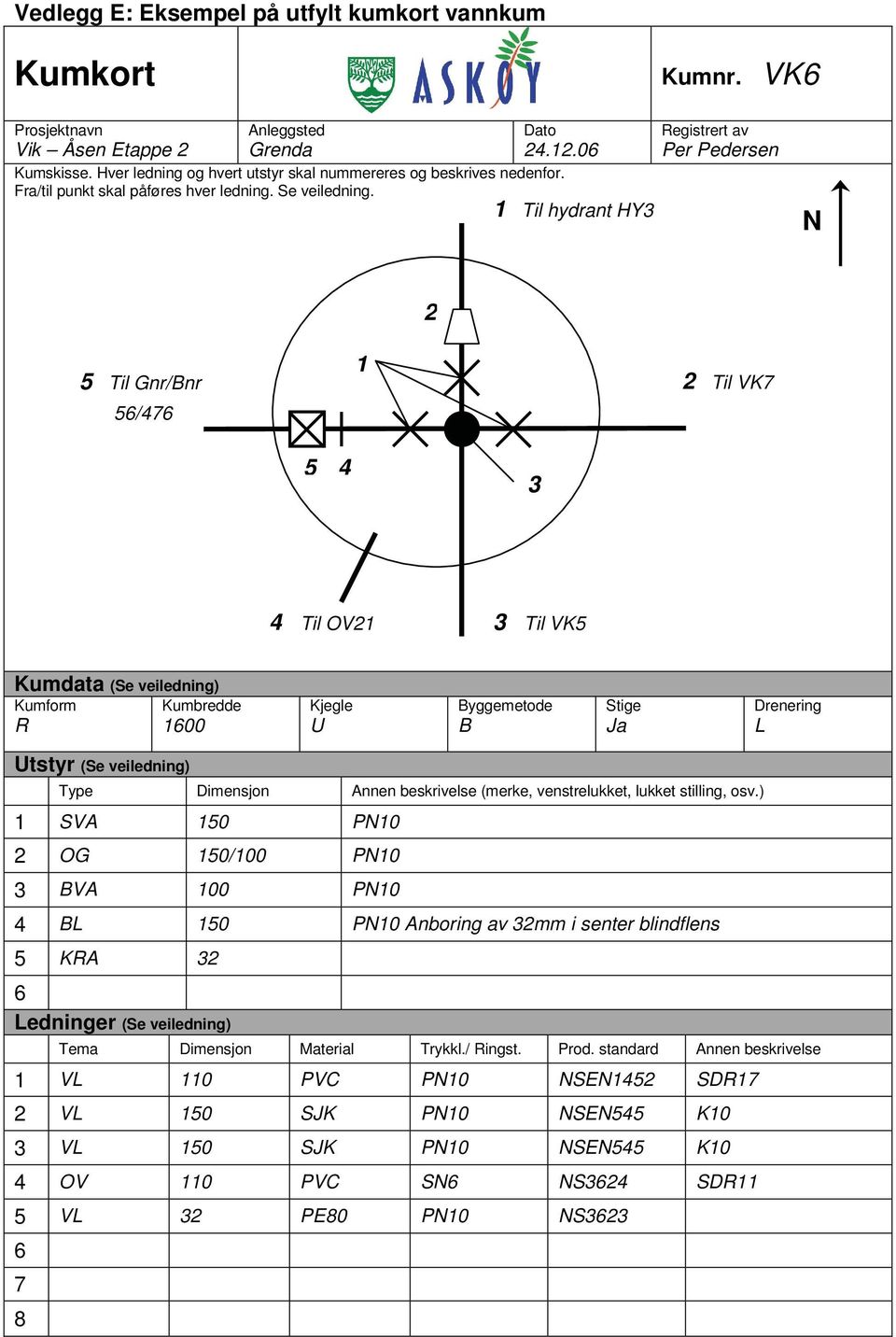 1 Til hydrant HY3 Registrert av Per Pedersen N 2 5 Til Gnr/Bnr 5/47 1 2 Til VK7 5 4 3 4 Til OV21 3 Til VK5 Kumdata (Se veiledning) Kumform Kumbredde R 100 Kjegle U Byggemetode B Stige Ja Drenering L