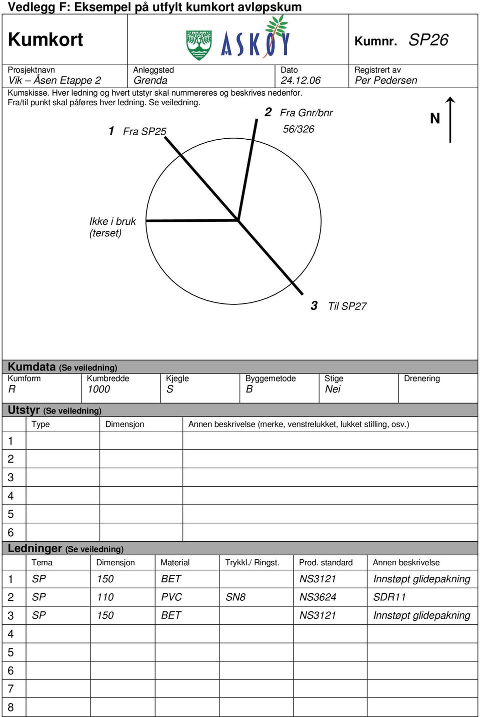 2 Fra Gnr/bnr 1 Fra SP25 5/32 Registrert av Per Pedersen N Ikke i bruk (terset) 3 Til SP27 Kumdata (Se veiledning) Kumform Kumbredde R 1000 Kjegle S Byggemetode B Stige Nei Drenering Utstyr (Se