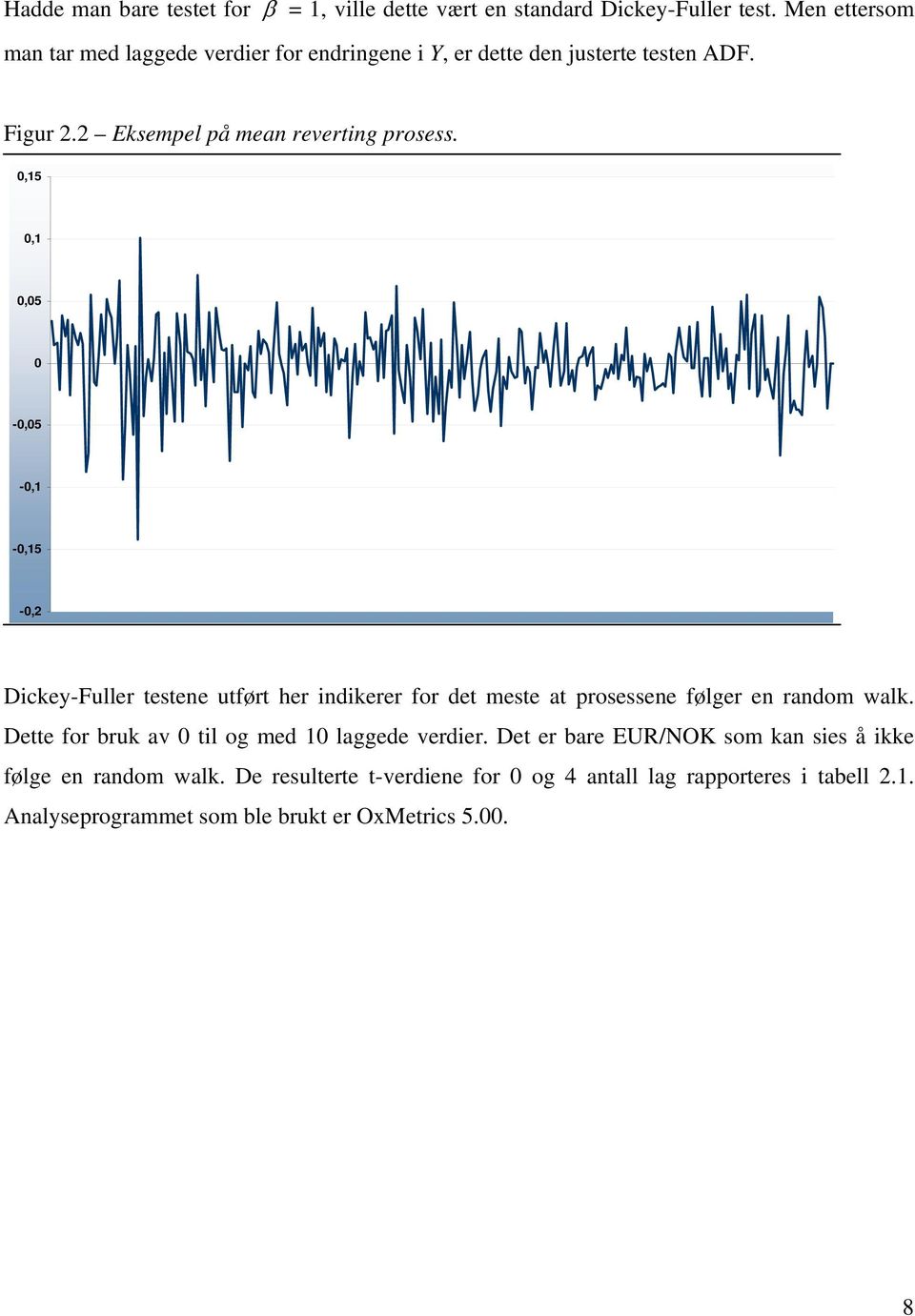 0,15 0,1 0,05 0-0,05-0,1-0,15-0,2 Dickey-Fuller testene utført her indikerer for det meste at prosessene følger en random walk.