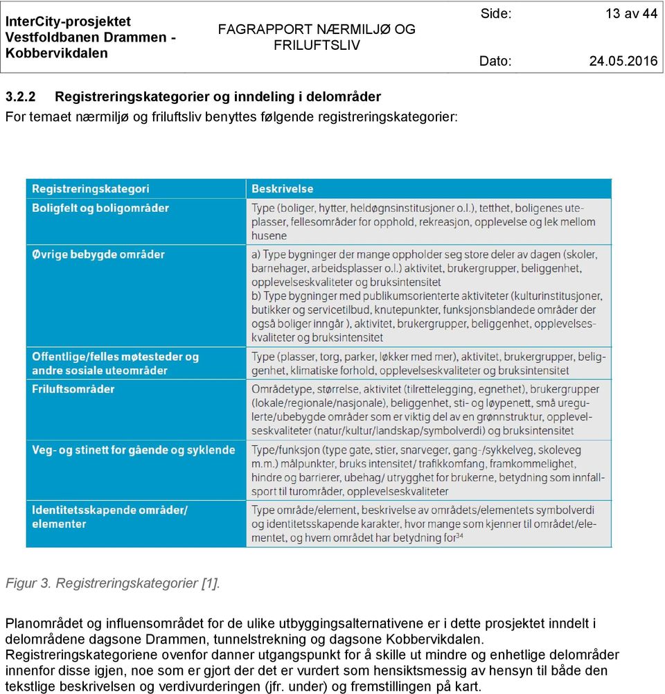 Planområdet og influensområdet for de ulike utbyggingsalternativene er i dette prosjektet inndelt i delområdene dagsone Drammen, tunnelstrekning og