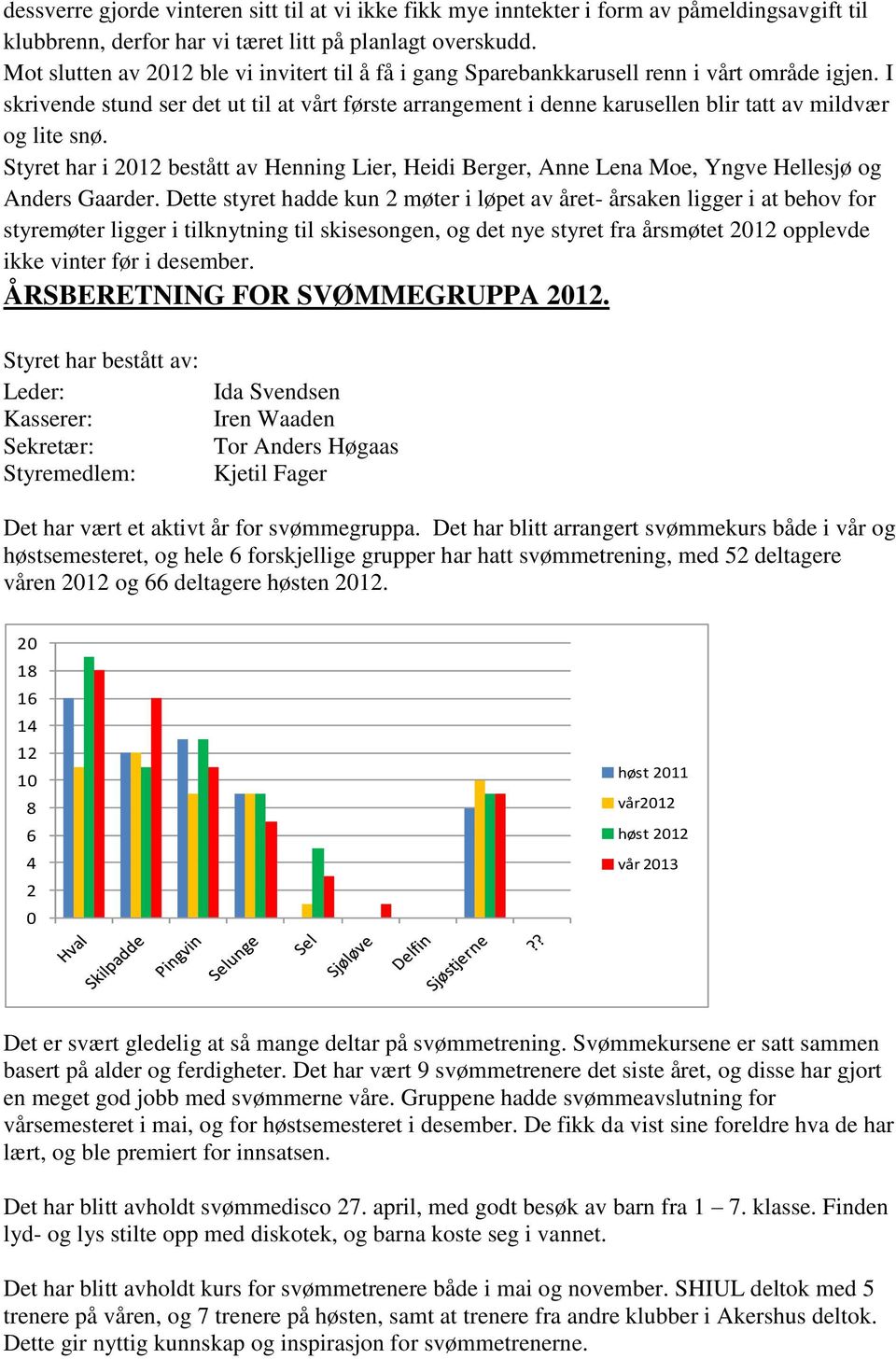 I skrivende stund ser det ut til at vårt første arrangement i denne karusellen blir tatt av mildvær og lite snø.